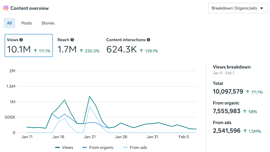 Odisha Sports instagram insight snapshot
