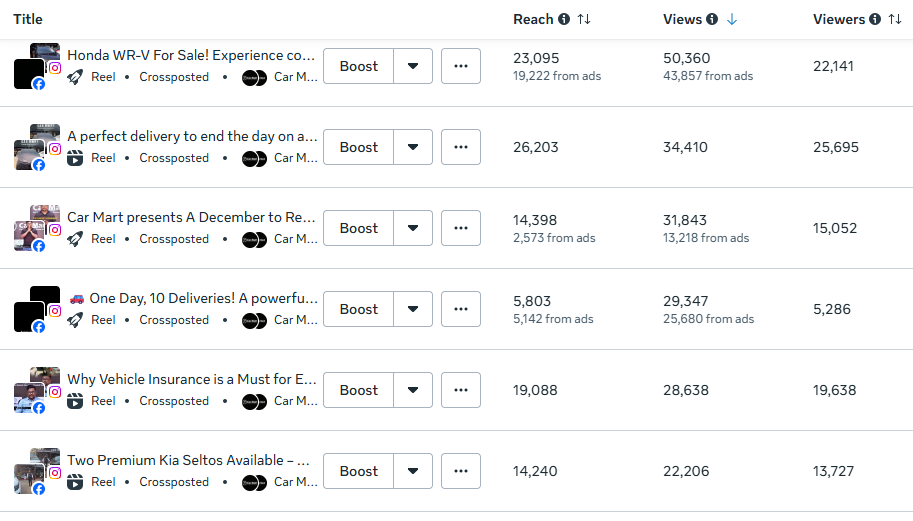 Car Mart ad copy snapshot