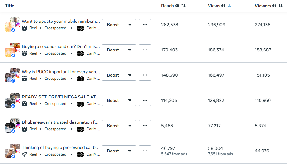 Car Mart ad copy snapshot