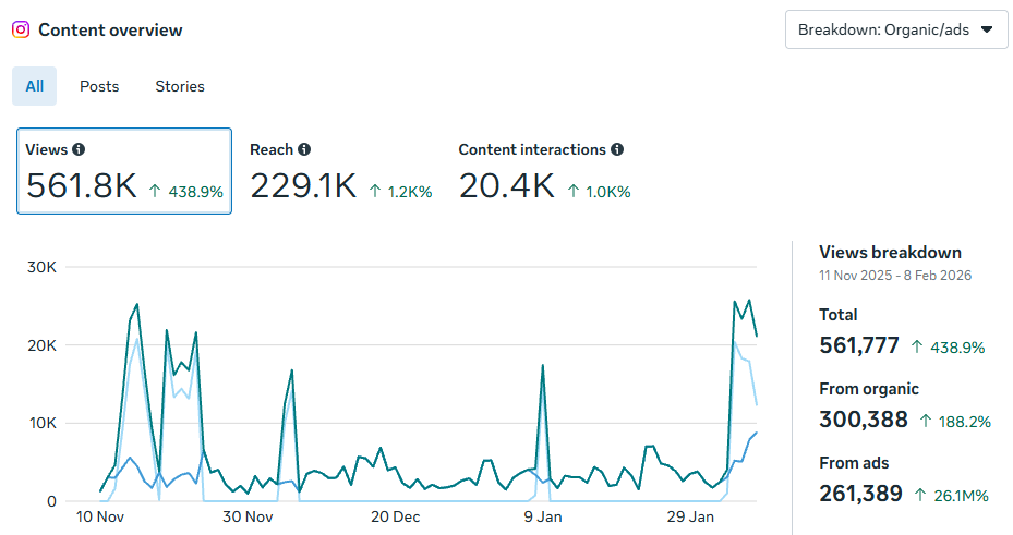 Car Mart instagram insight snapshot