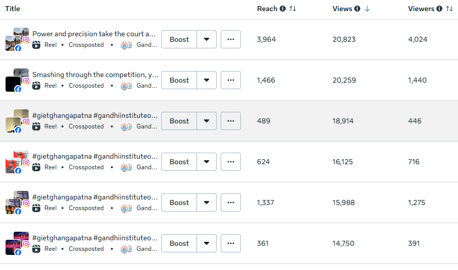 GIET College ad copy snapshot