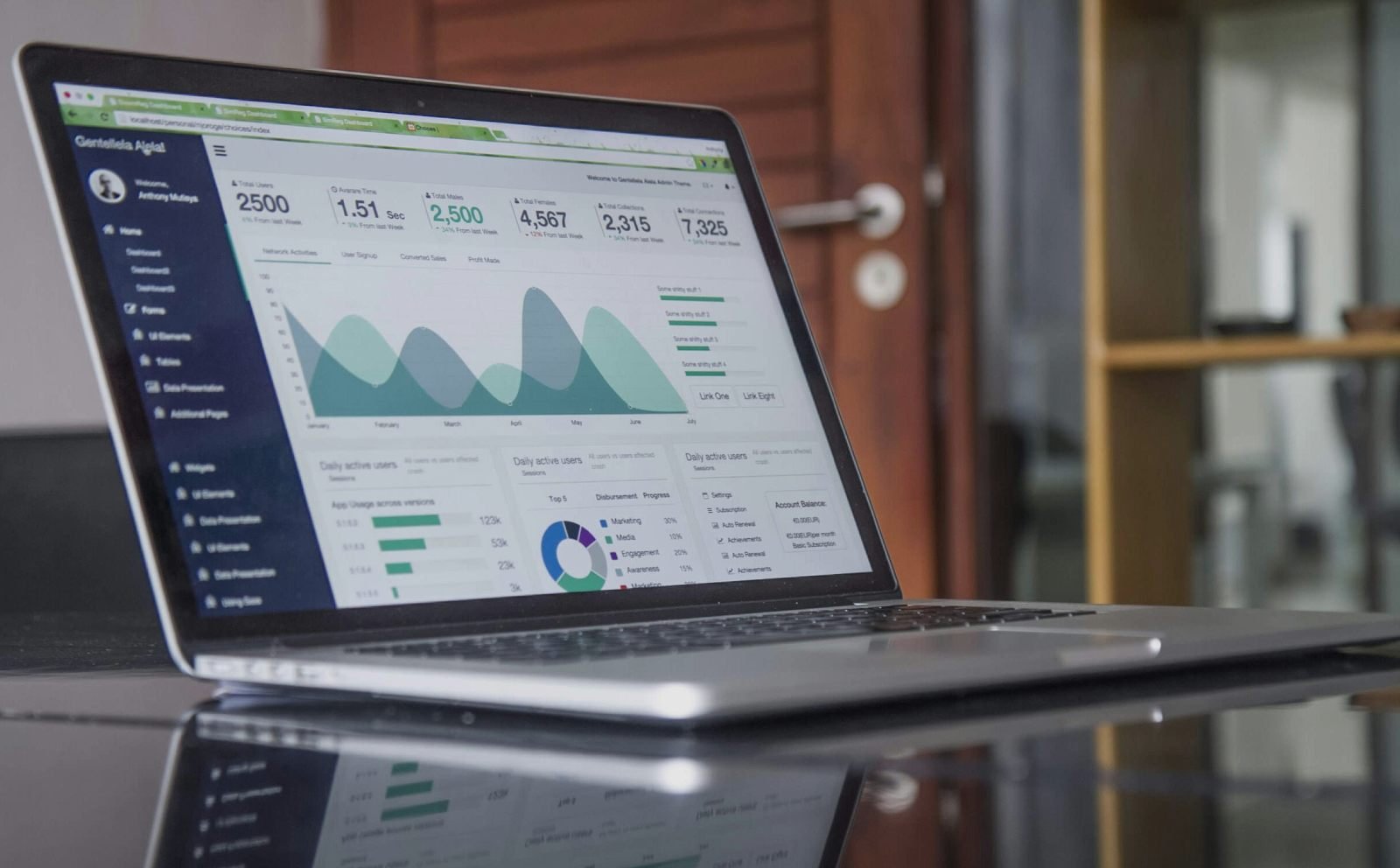 Website Traffic